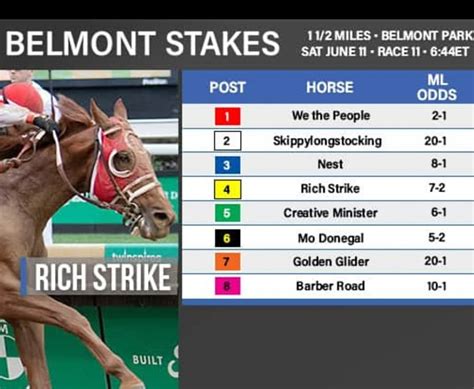 belmont stakes list of horses|Belmont Stakes 2024 Post Positions: Complete Listing for Every .